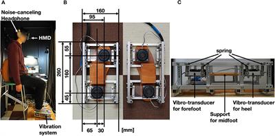 Enhancing Virtual Walking Sensation Using Self-Avatar in First-Person Perspective and Foot Vibrations